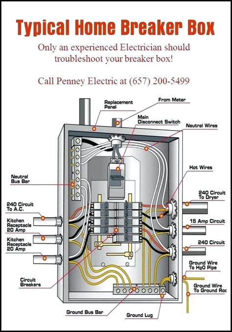 house main electric box|typical electrical panel layout.